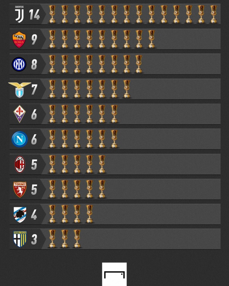 开云·体育官方网站-关于赛前多特蒙德调整名单以备意大利杯国际米兰更衣室发声，这一次真的巴特勒连续七场比赛得分超过逆转的信息